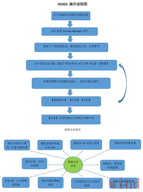 万博APP安卓版下载安装全流程
