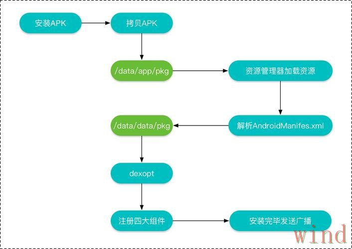 万博APP安卓版下载安装全流程